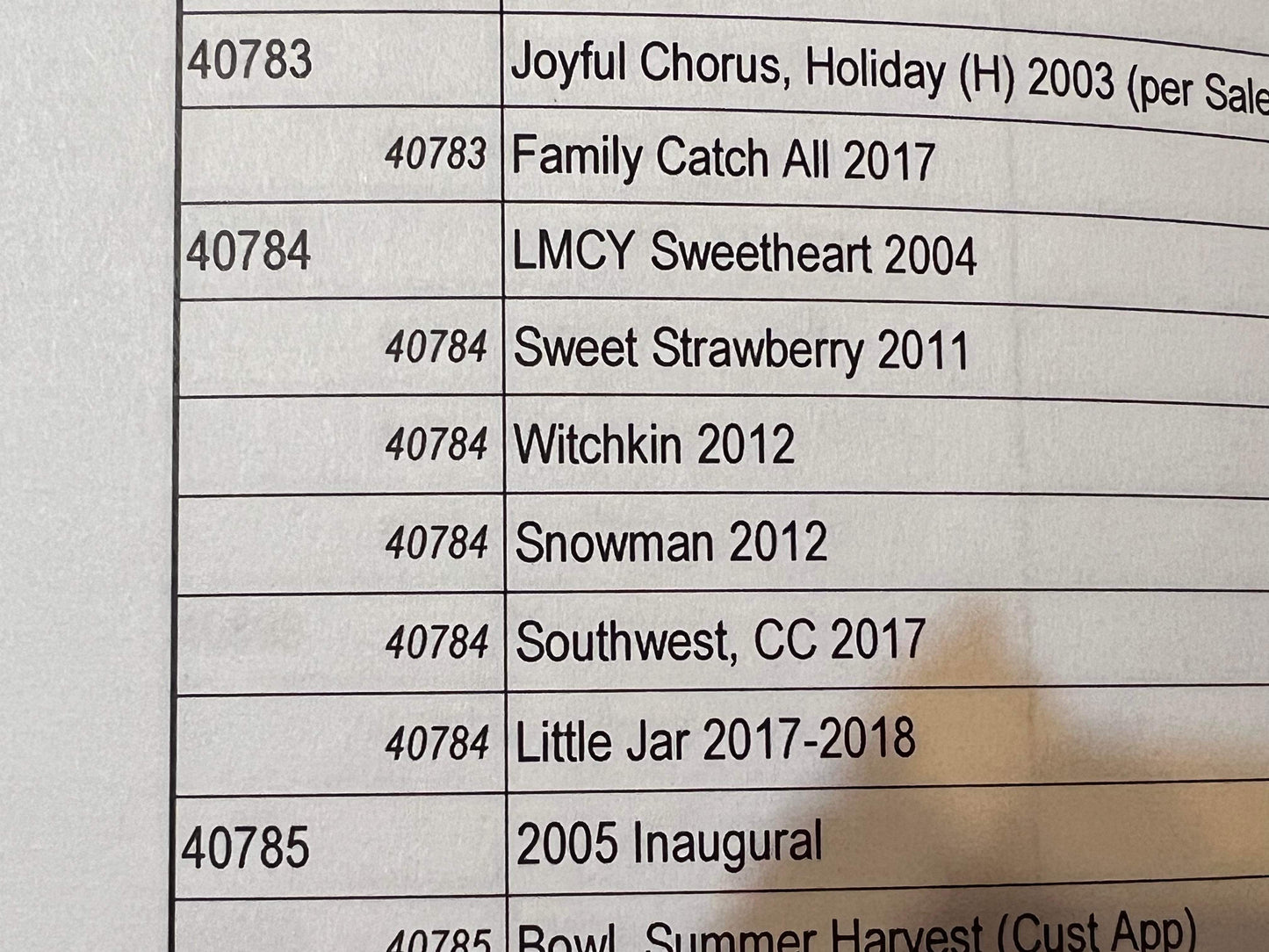 #40784 Longaberger Let Me Call You Sweetheart 2004, Sweet Strawberry 2011, Witchkin 2012, Snowman 2012, Collectors Club Southwest 2017, Little Jar 2017-2018 Protector